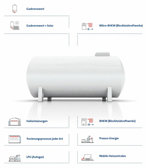 3 Gas Alarm Zenner G4 Gasmembranzähler Für Erdgas & Flüssiggas – 152,4mm Zentriert, Haushaltsgröße Laser Galvanometer