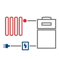 Icons: Blockheizkraftwerk (BHKW), Heizkörper und Stecker mit Stromsymbol.
