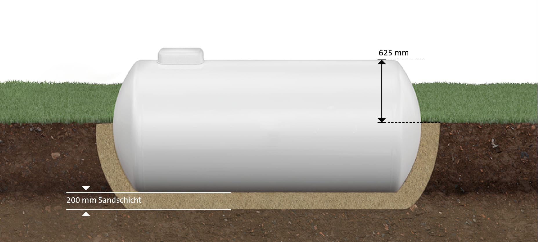Frischwassertank / Abwassertank: Verwendung, Regeln, Leerung