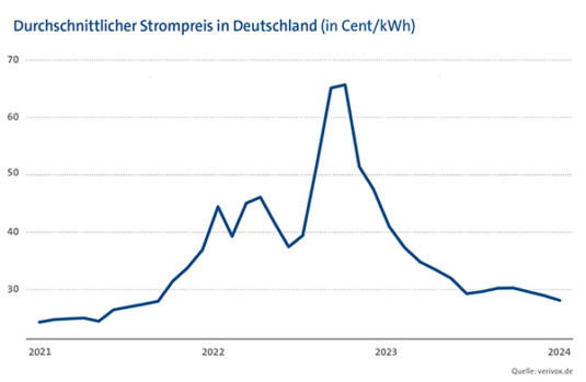 Gaswärmepumpe Flüssiggas = netzunabhängig & effizient